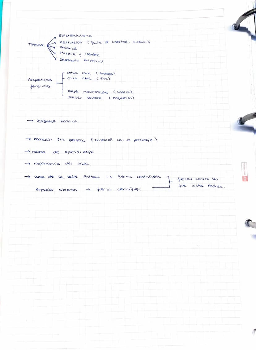 G
-ambienrade en la posguerra Española.
- ncuiele de aprendizage
3
pantes
→novela circular
L
L
L
♡
Gloria T
L
novelo lineal
importancia espa