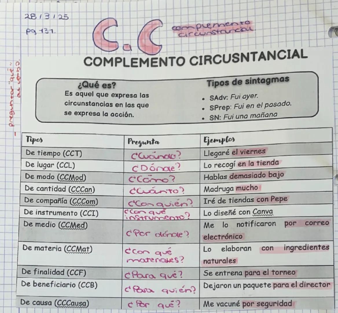 # COMPLEMENTOS VERBALES.

La chica compro in videojuego

SN-CD

LOS C. SIEMPRE DENTRO
7 DEL PREDICADO.

A Dices ango del
verbo.

OCD, CI, CC