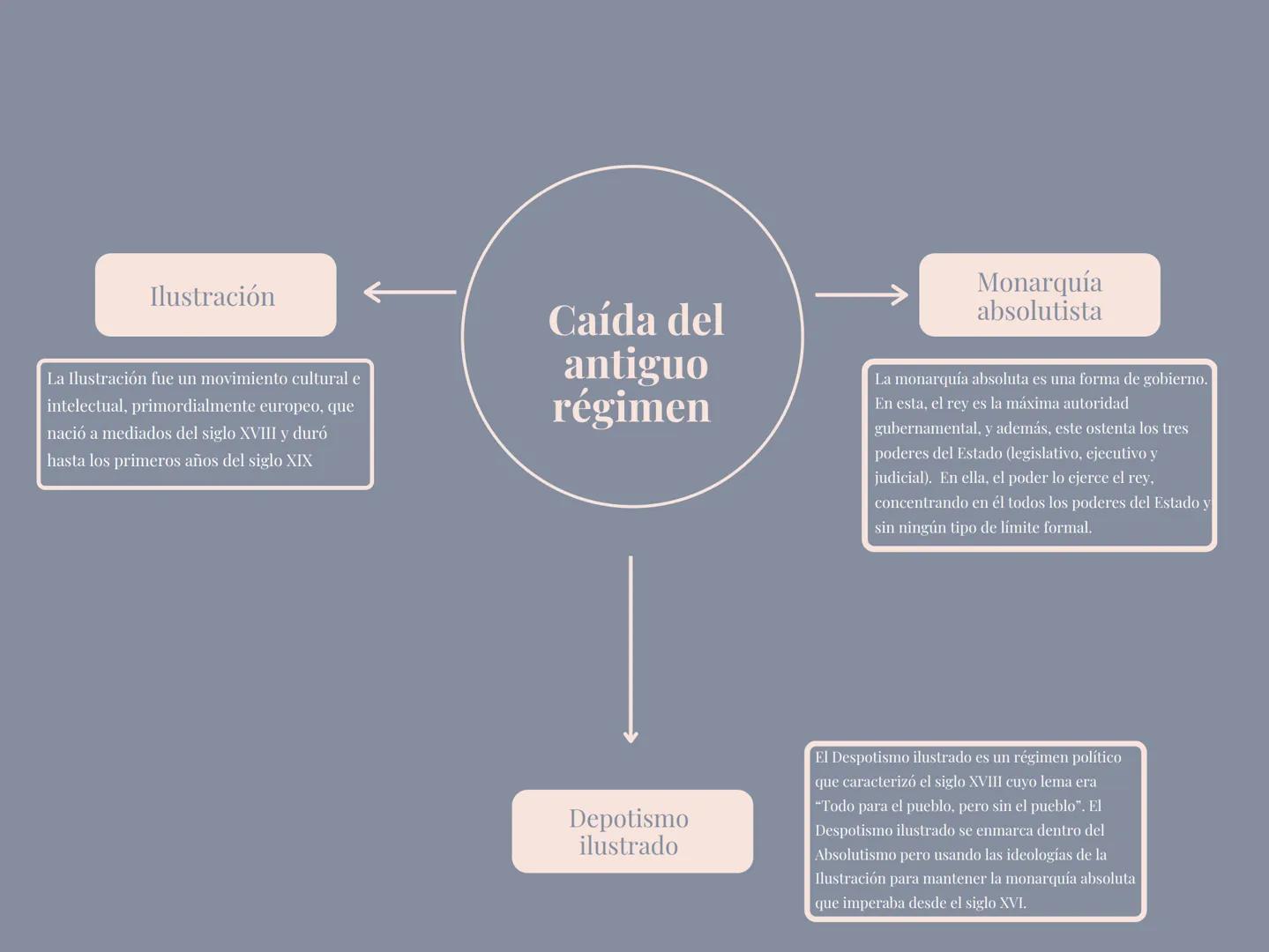 Ilustración
La Ilustración fue un movimiento cultural e
intelectual, primordialmente eur peo, que
nació a mediados del siglo XVIII y duró
ha