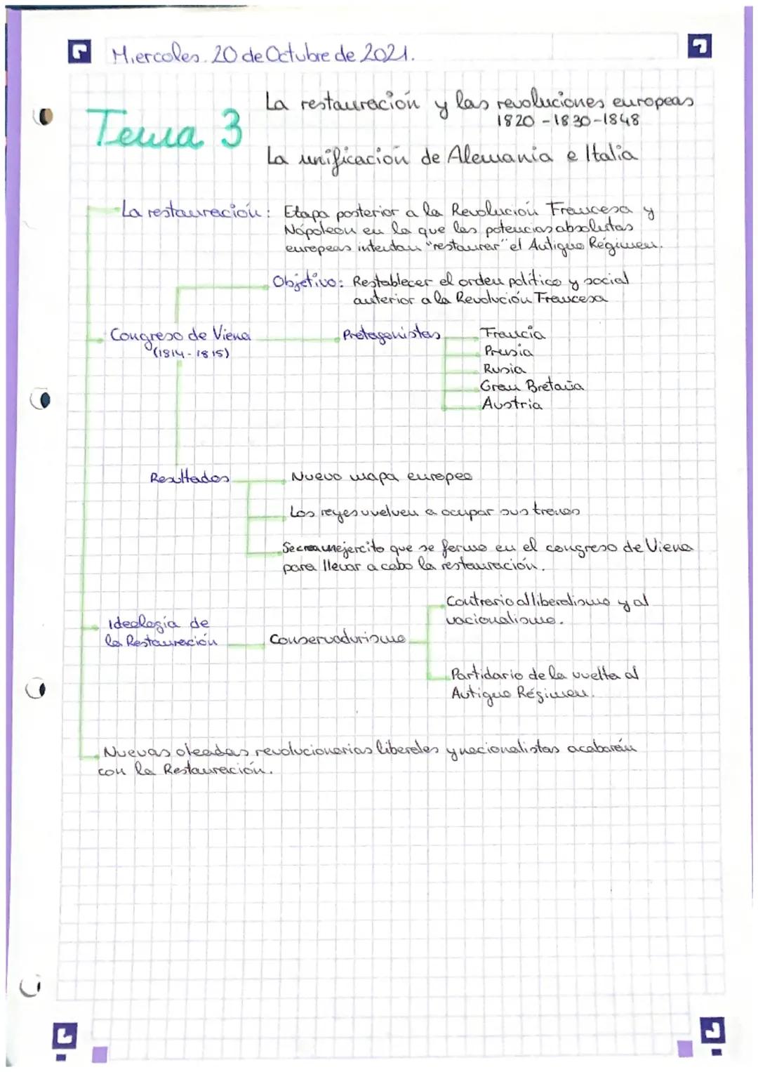 ☑ Miercoles 20 de Octubre de 2021.

Тела 3

La restauración y las revoluciones europeas
1820-1830-1848

La unificación de Alemania e Italia
