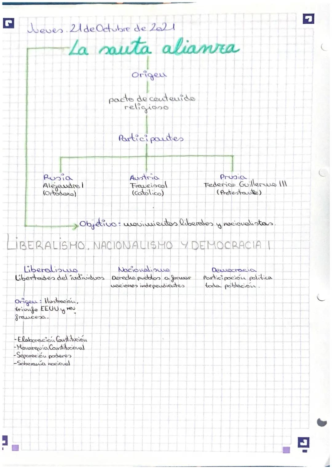 ☑ Miercoles 20 de Octubre de 2021.

Тела 3

La restauración y las revoluciones europeas
1820-1830-1848

La unificación de Alemania e Italia
