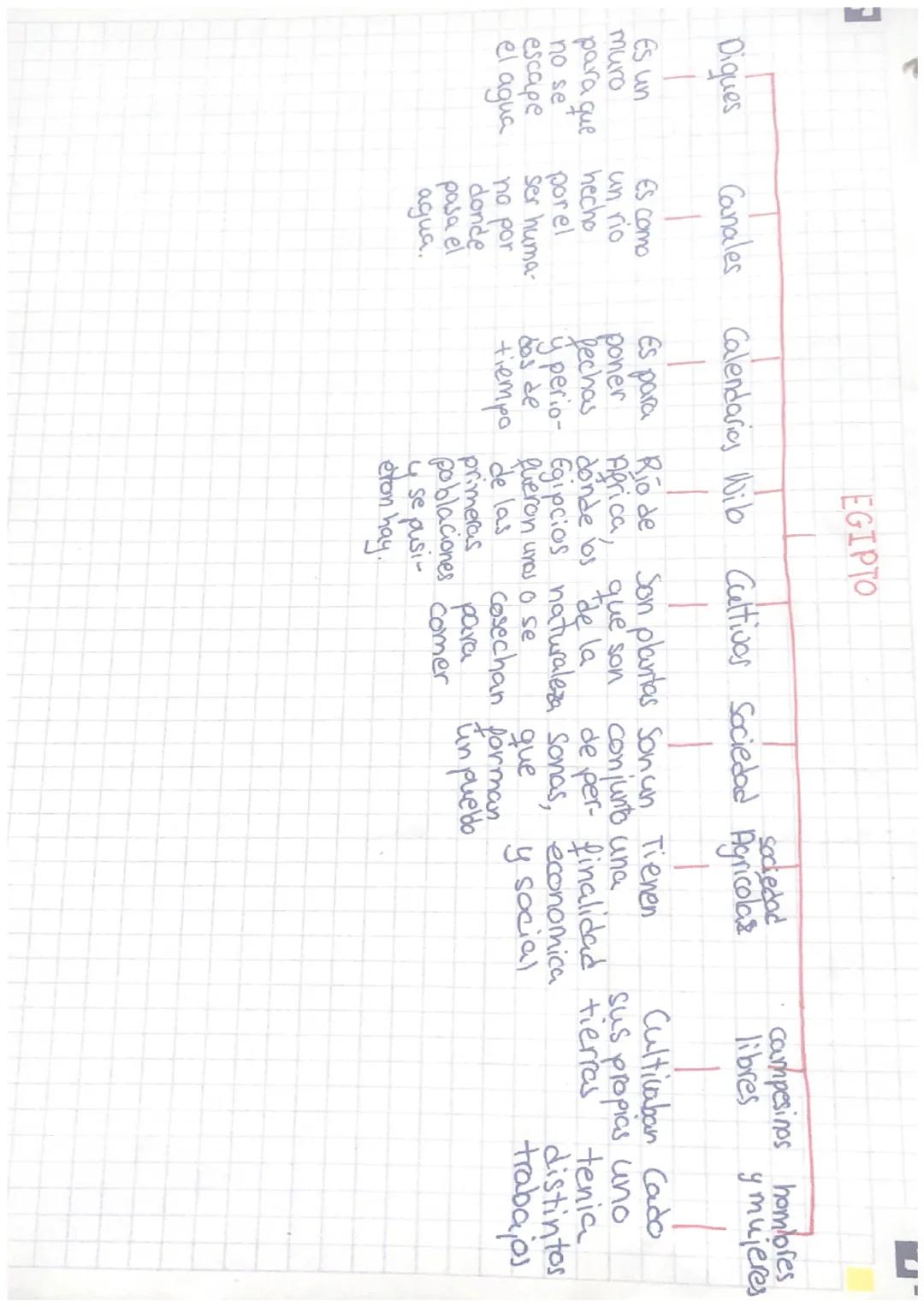 G
TEMA 8: EGIPTO Y MESOPOTAMIA
1-CIUILIZACIONES HIDRAULICAS.
-El control del
agua
del Nilo.
Inundación: junio-septiembre
T
•Siembra: octubre