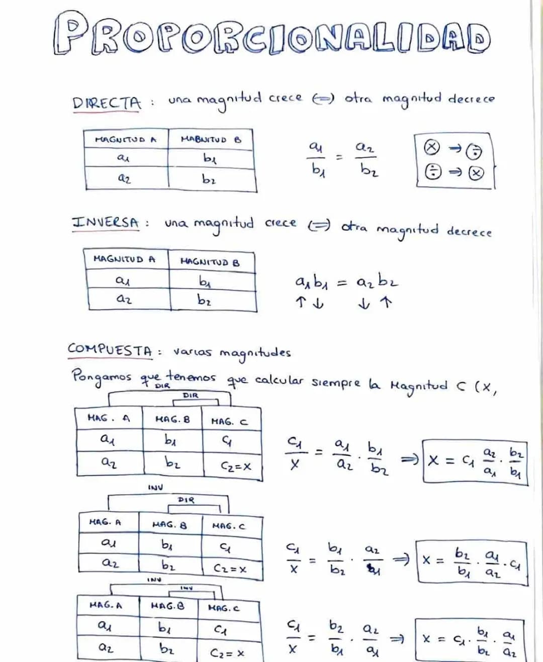 Aprende Proporción Directa e Inversa en Matemáticas: Ejercicios y Recursos