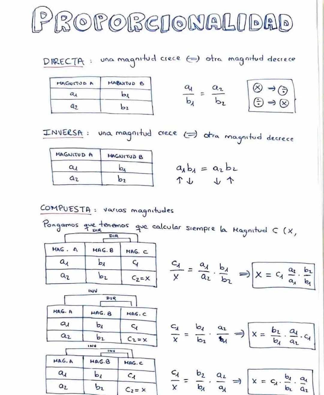 Aprende Proporción Directa e Inversa en Matemáticas: Ejercicios y Recursos