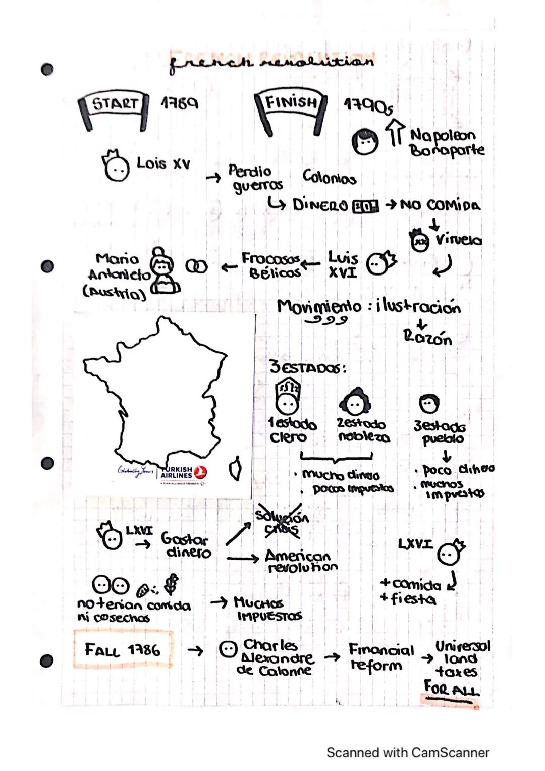 START 1769
french revolution
FINISH 17905
Lois XV
84
Geball AIRLINES
LXVI
87
Perdio
guerras
Mario
(Austria) Movimiento : ilustración
999
Raz