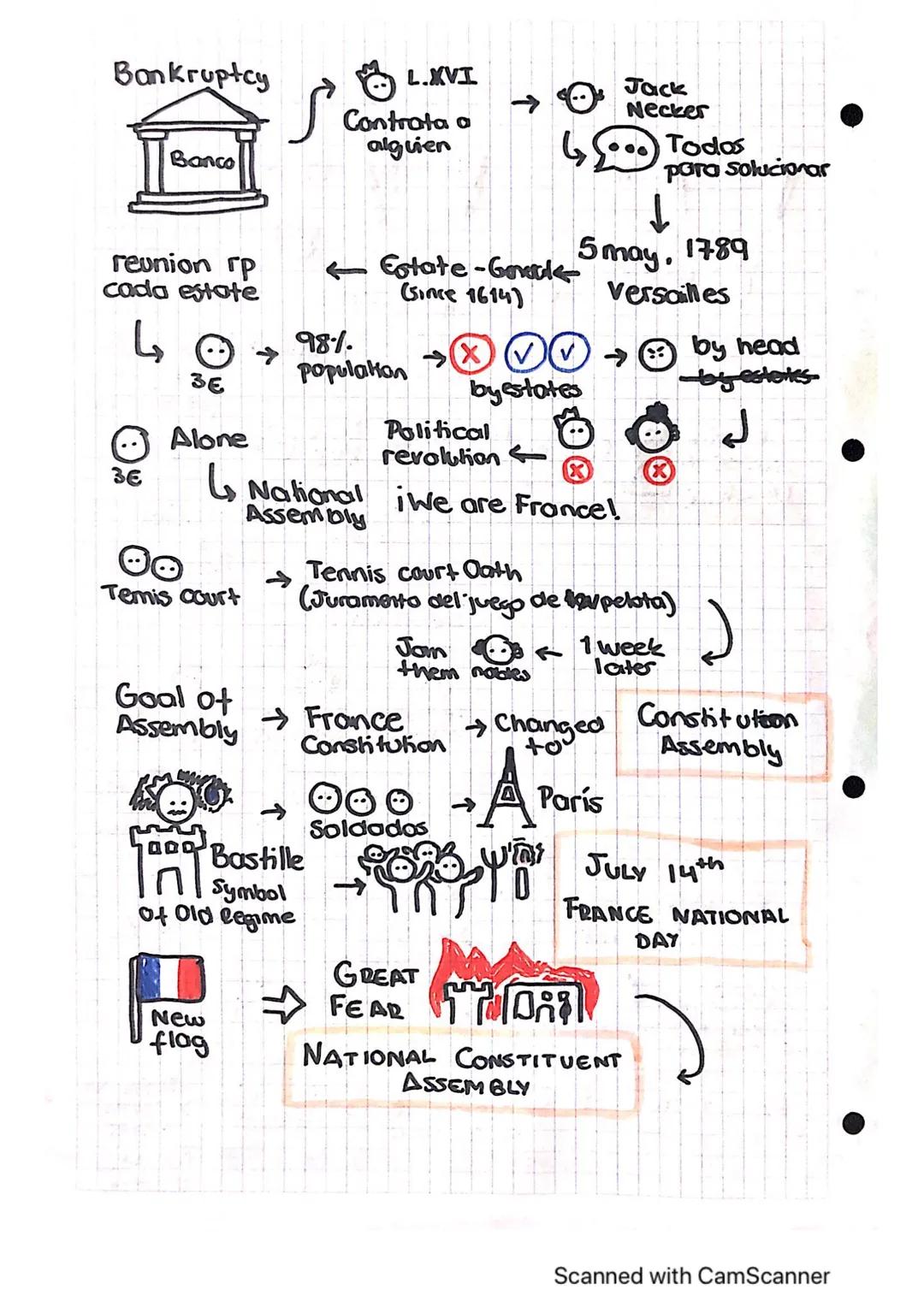 START 1769
french revolution
FINISH 17905
Lois XV
84
Geball AIRLINES
LXVI
87
Perdio
guerras
Mario
(Austria) Movimiento : ilustración
999
Raz