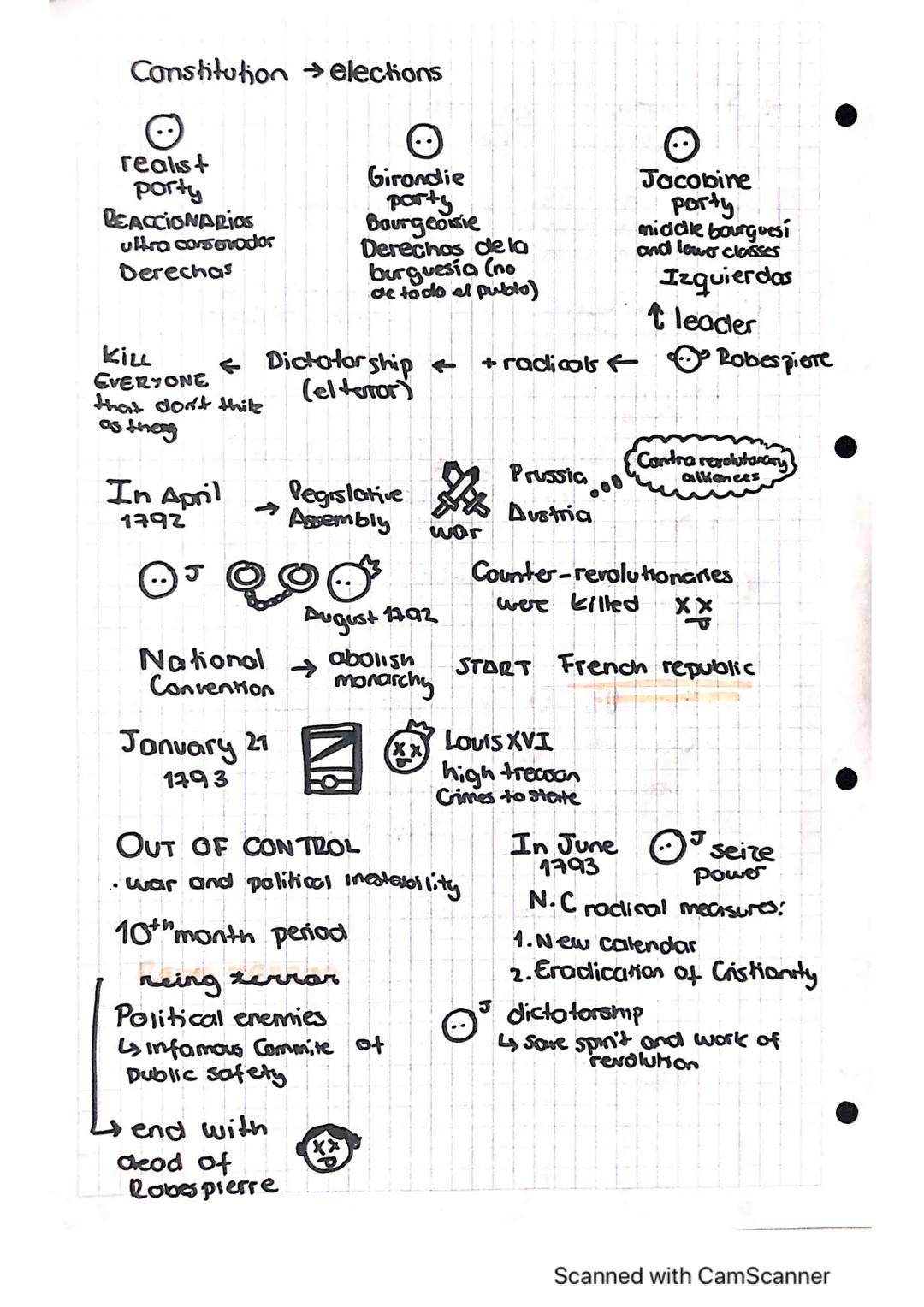 START 1769
french revolution
FINISH 17905
Lois XV
84
Geball AIRLINES
LXVI
87
Perdio
guerras
Mario
(Austria) Movimiento : ilustración
999
Raz