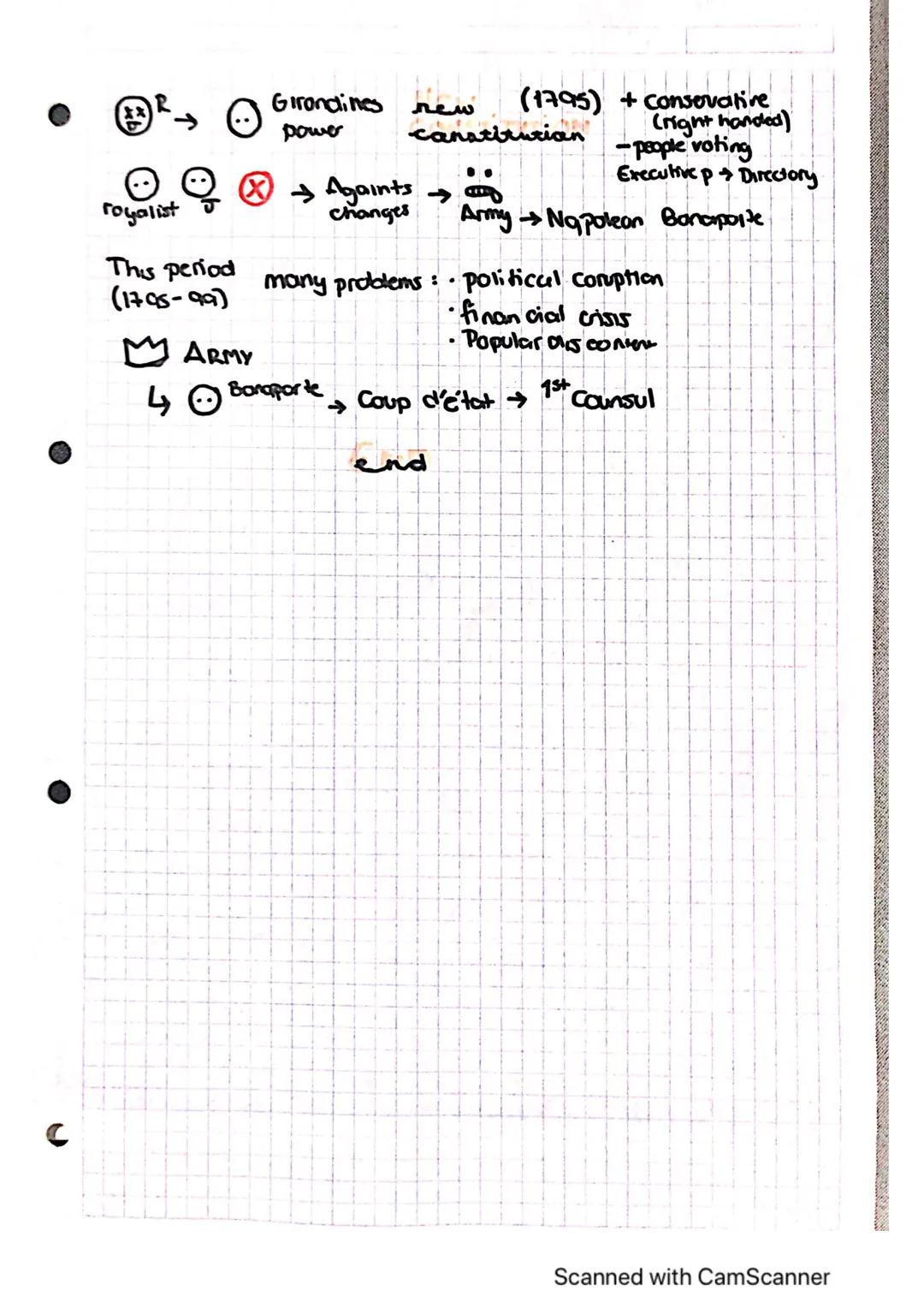 START 1769
french revolution
FINISH 17905
Lois XV
84
Geball AIRLINES
LXVI
87
Perdio
guerras
Mario
(Austria) Movimiento : ilustración
999
Raz