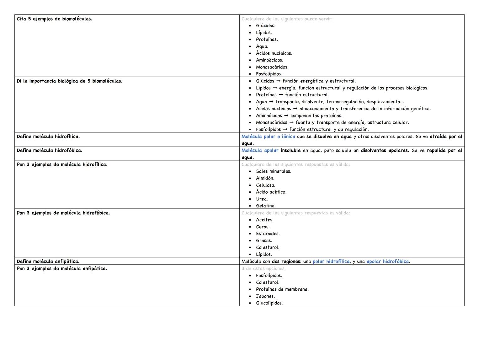 # Describe la estructura de la molécula de agua.

- Es un dipolo eléctrico $\longrightarrow$ tiene un polo + y uno -.
- Molécula formada por