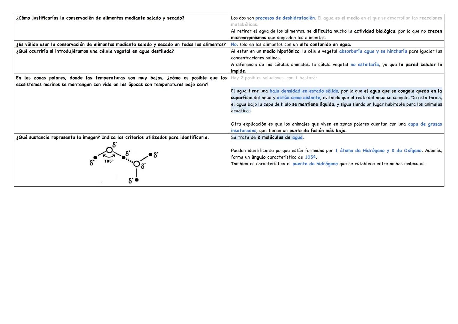 # Describe la estructura de la molécula de agua.

- Es un dipolo eléctrico $\longrightarrow$ tiene un polo + y uno -.
- Molécula formada por