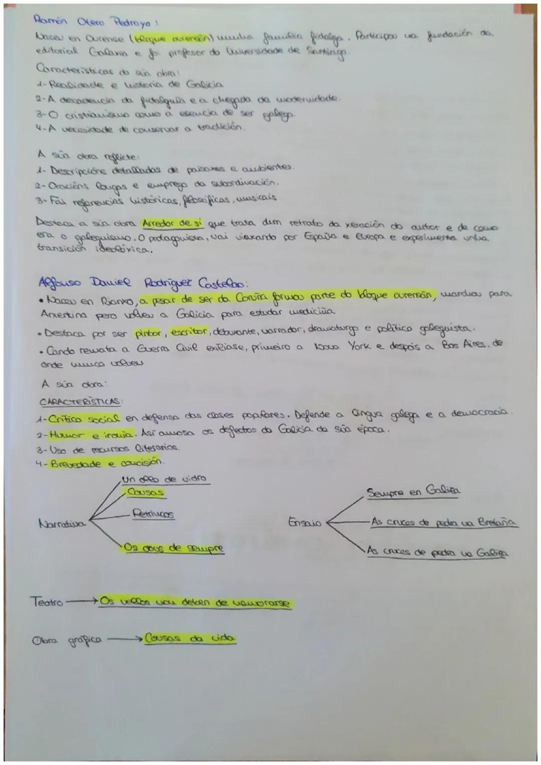 O grupo Nos

Compoñentes wais dedocados
-Vicente Risco
-Ramón Oleso Pedrayo
-Alfonso Daniel Rodriquer Costefoo

Caracteristicas xerais das w