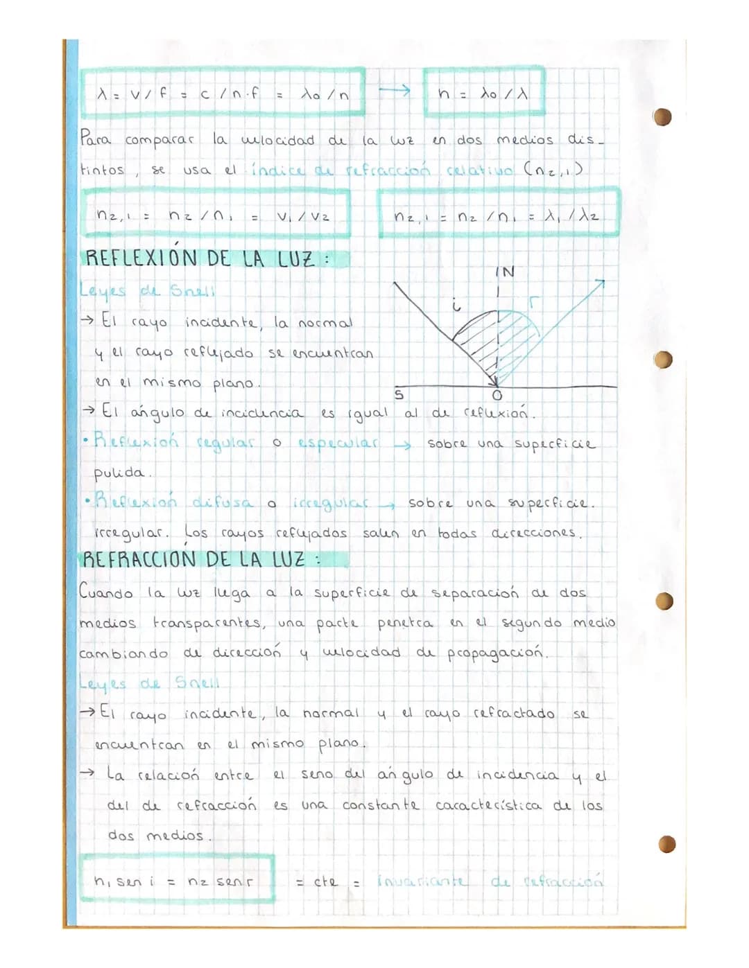 2 TRIMESTRE
FÍSICA
TEMA 8: ONDAS E.M. LA LUZ
1.BREVE HISTORIA DE LA UNIFICACIÓN DEL
ELECTROMAGNETISMO Y LA OPTICA
Ampère y Faraday unificaro