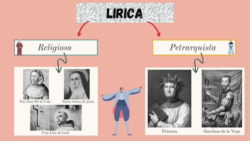 EL RENACIMIENTO
Carlota O
MARZO 2022
Souray El Renacimiento surge en Italia durante el
siglo XIV. Alude al renacer de la cultura clásica
med