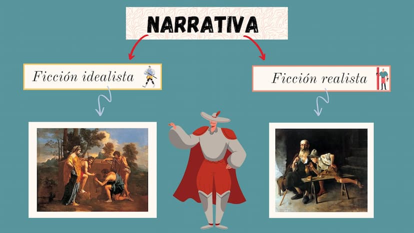 EL RENACIMIENTO
Carlota O
MARZO 2022
Souray El Renacimiento surge en Italia durante el
siglo XIV. Alude al renacer de la cultura clásica
med