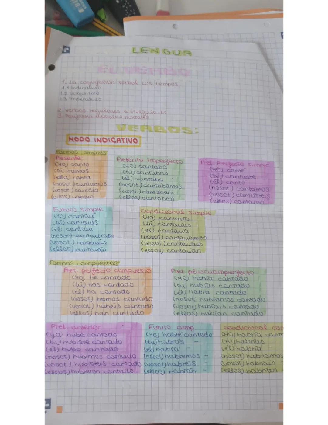 Conjugación Verbal Simplificada