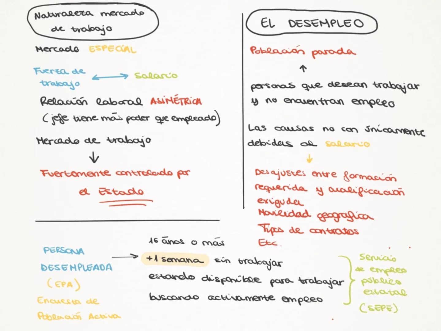 El funcionamiento de la empresa
Las empresas necesitan contar con inversiones que
les permitan producir bienes o prestar servicios.
¿Cómo ad