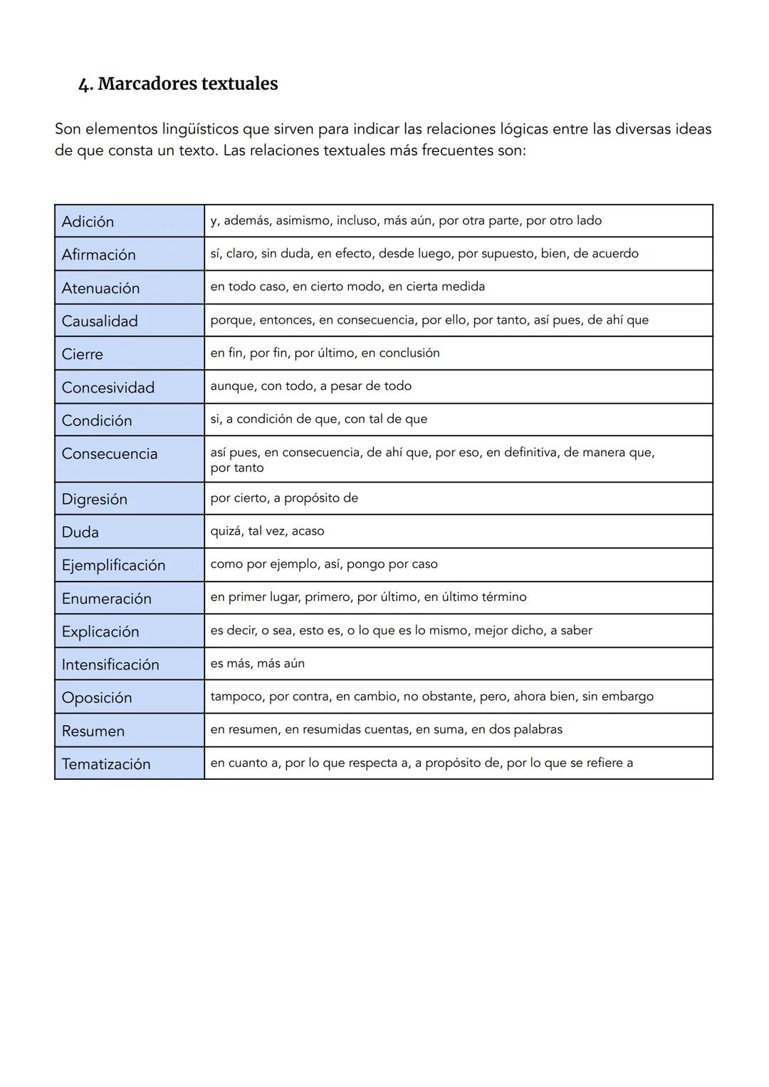 Mecanismos de cohesión
La cohesión es la propiedad textual que permite que cada frase de un texto sea interpretada
en relación con las demás