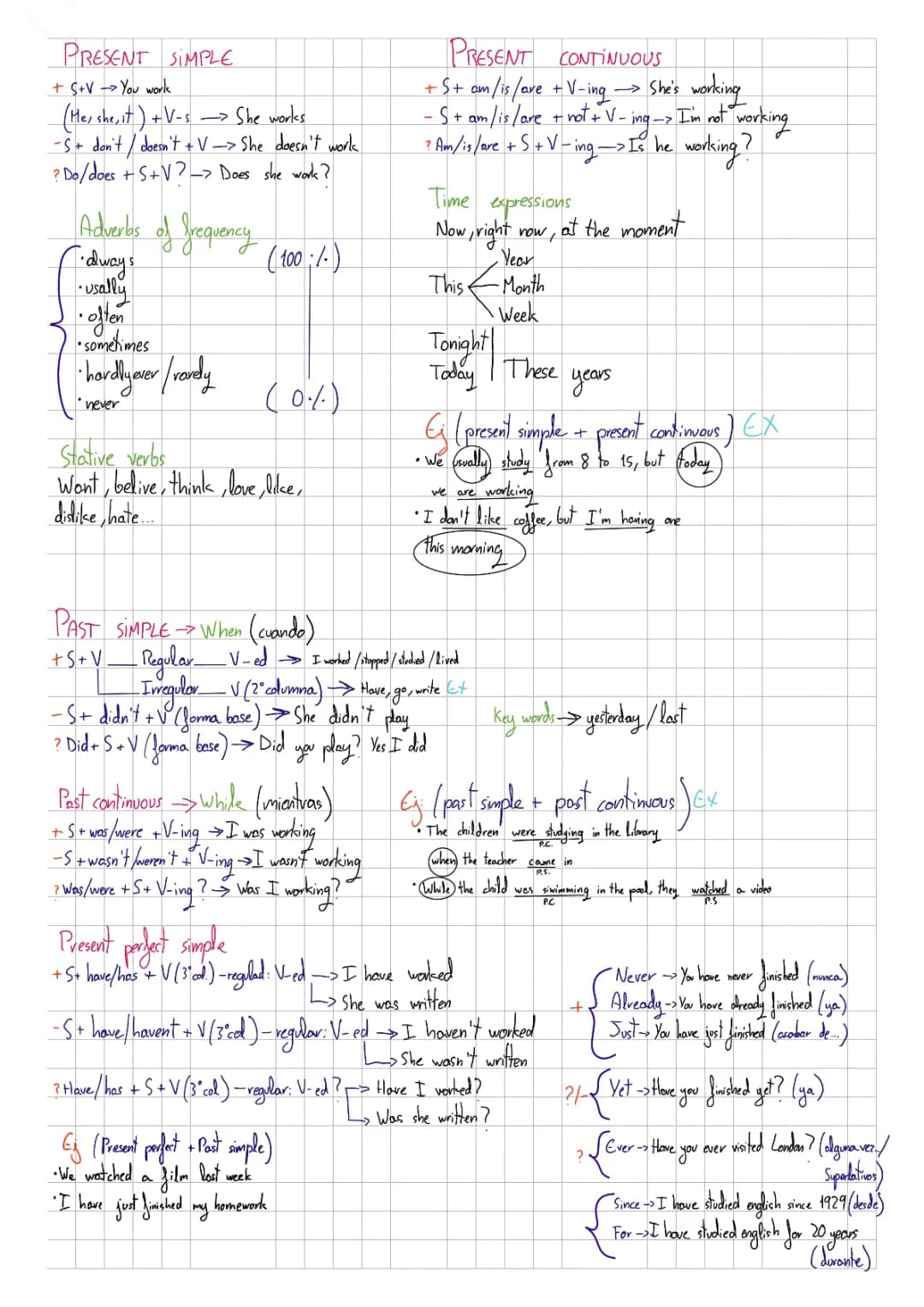 Learn Stative Verbs and Practice Past Simple & Present Perfect!