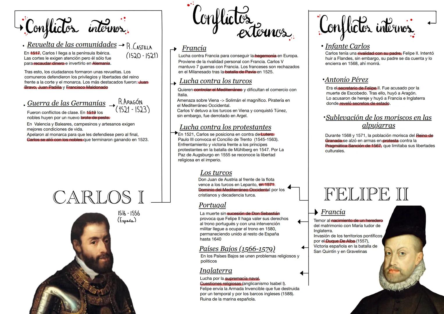 # Conflictos internos

*   Revuelta de las comunidades → R.CASTILLA
En 1517, Carlos I llega a la península Ibérica.
Las cortes le exigen ate