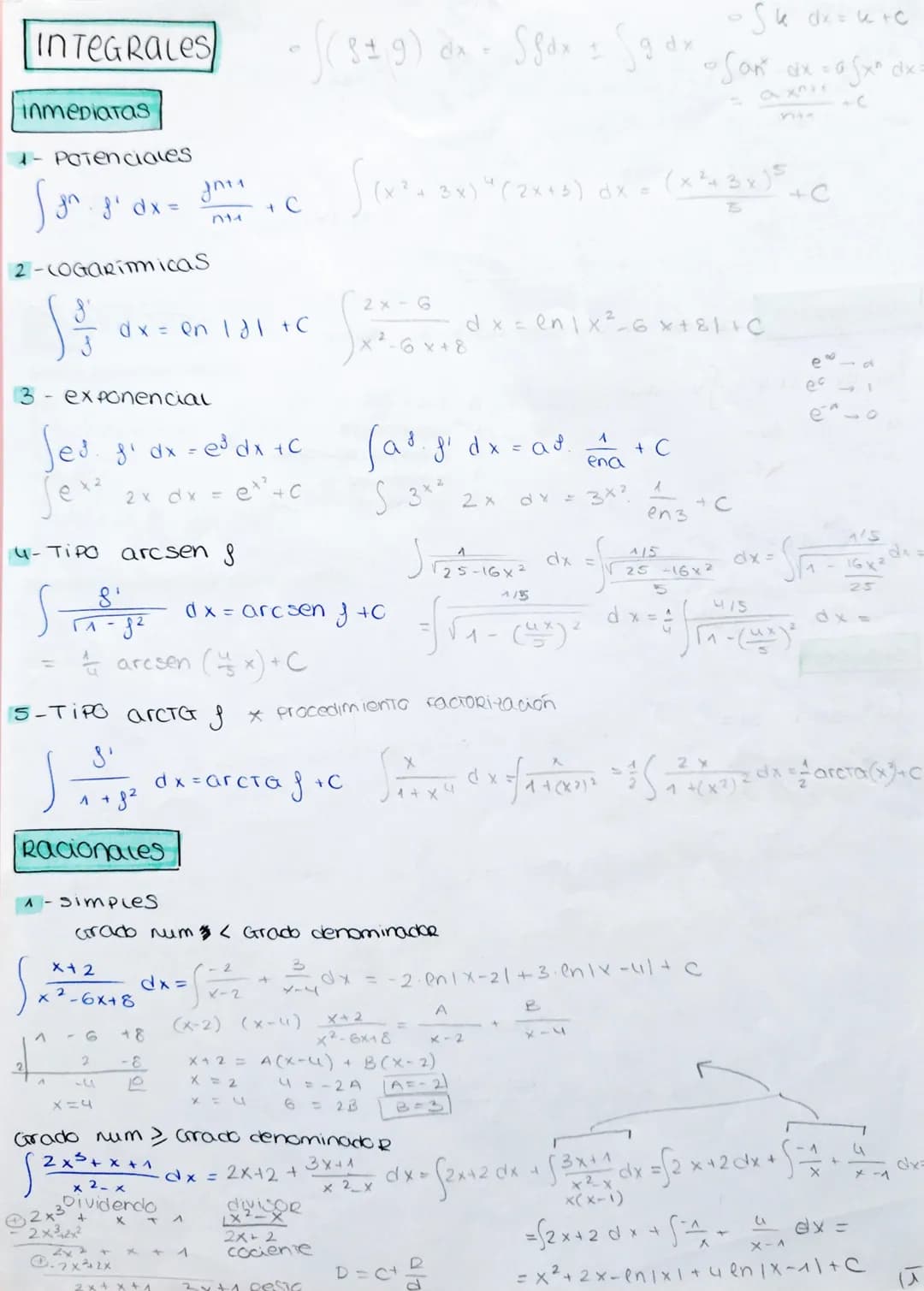 INTEGRALES
inmediatas
1- Potenciales
Sg₁.g² dx =
2-COGARimicas
S'
3-
4-TIPO
exponencial
Se³. g₁ dx = e³ dx + c
et² + c
S'
1
x+2
+8²
Racional