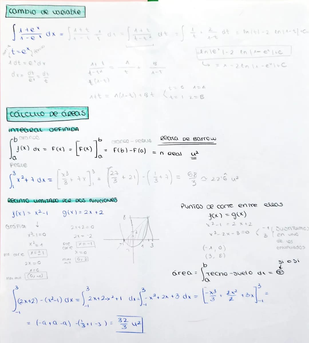 INTEGRALES
inmediatas
1- Potenciales
Sg₁.g² dx =
2-COGARimicas
S'
3-
4-TIPO
exponencial
Se³. g₁ dx = e³ dx + c
et² + c
S'
1
x+2
+8²
Racional