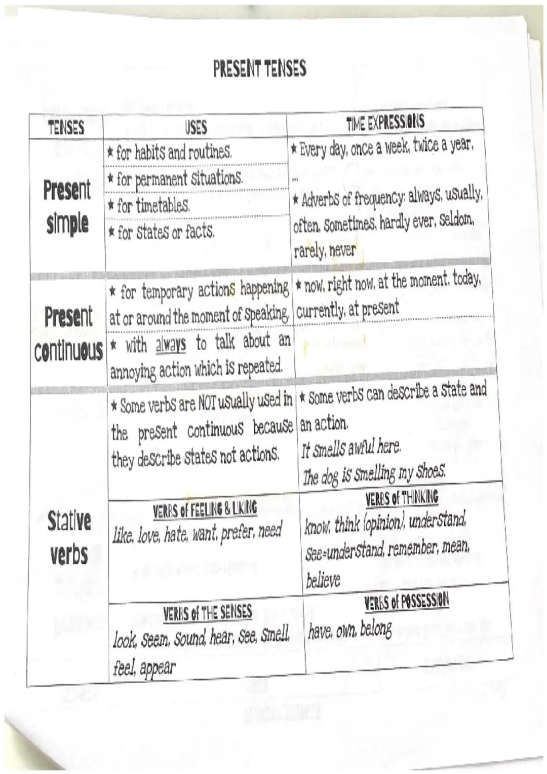 TENSE
AFFIRMATIVE
NEGATIVE
INTERROGATIVE
Present simple
Sinfinitive/
S+don't/doesn't inf
Do/does- Sinf?
(+s/es)
Present continuous
Sam/is/ar