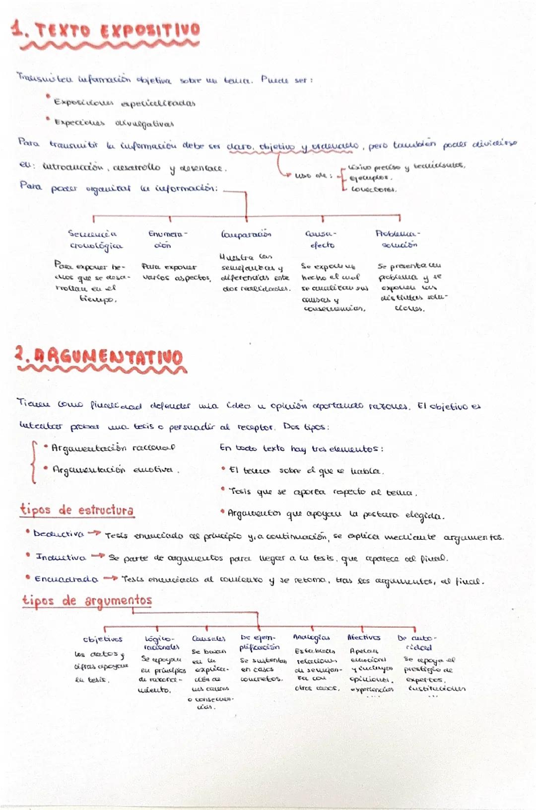 Texto expositivo y argumentativo 