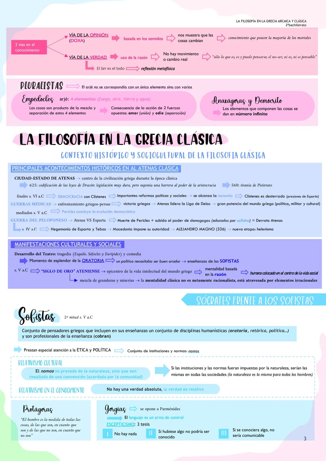 LA FILOSOFÍA EN LA GRECIA ARCAICA Y CLÁSICA
ÍNDICE
1.
2.
La filosofía en la Grecia Arcaica
I.I. Contexto histórico y sociocultural de la fil