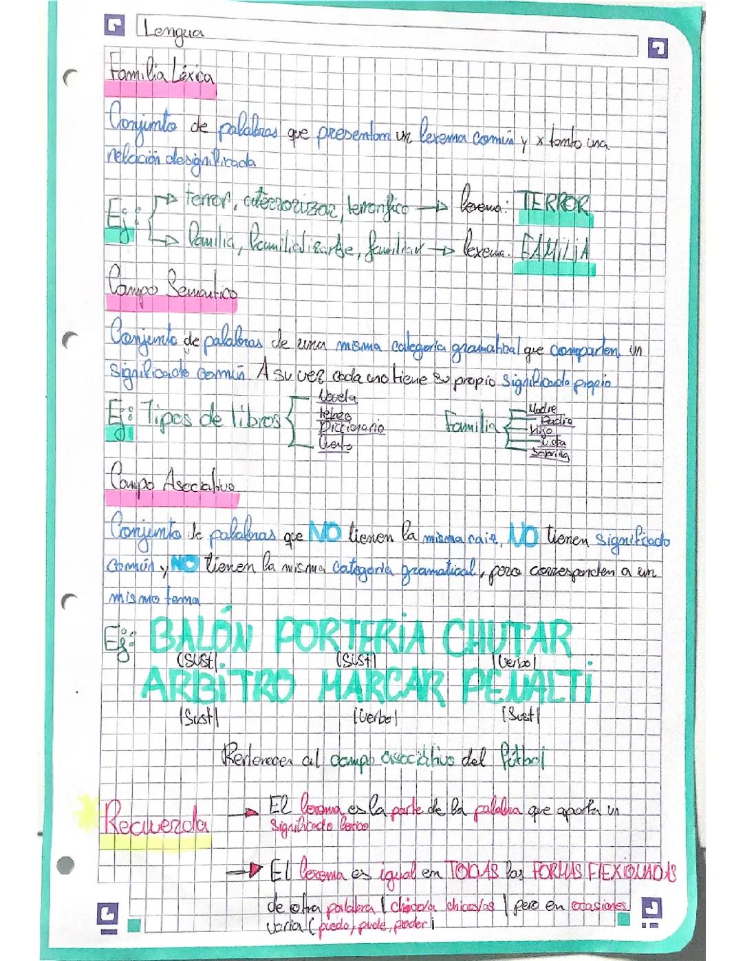  Familia léxica, campo semántico y campo asociativo 
