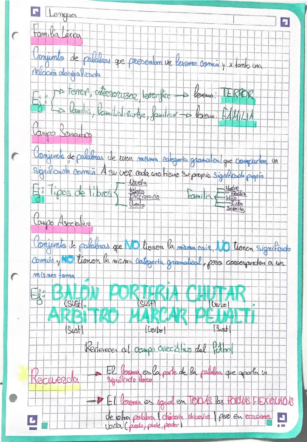Lengua
Familia Léxca
Conjunto de palabras que presentom in lexema comin y x tambo una
relación designificada
A terror, caterrorizar terconfi