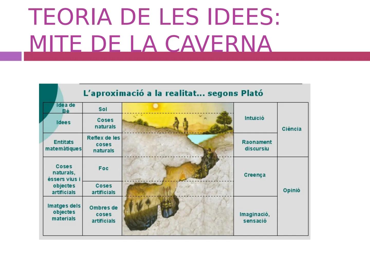 # TEMA 3: PLATÓ # ÍNDEX

- BIOGRAFIA I OBRES
- CONTEXT HISTÒRIC, SOCIAL I CULTURAL
- TEORIA DE LES IDEES
- COSMOGONIA
- TEORIA DEL CONEIXEME