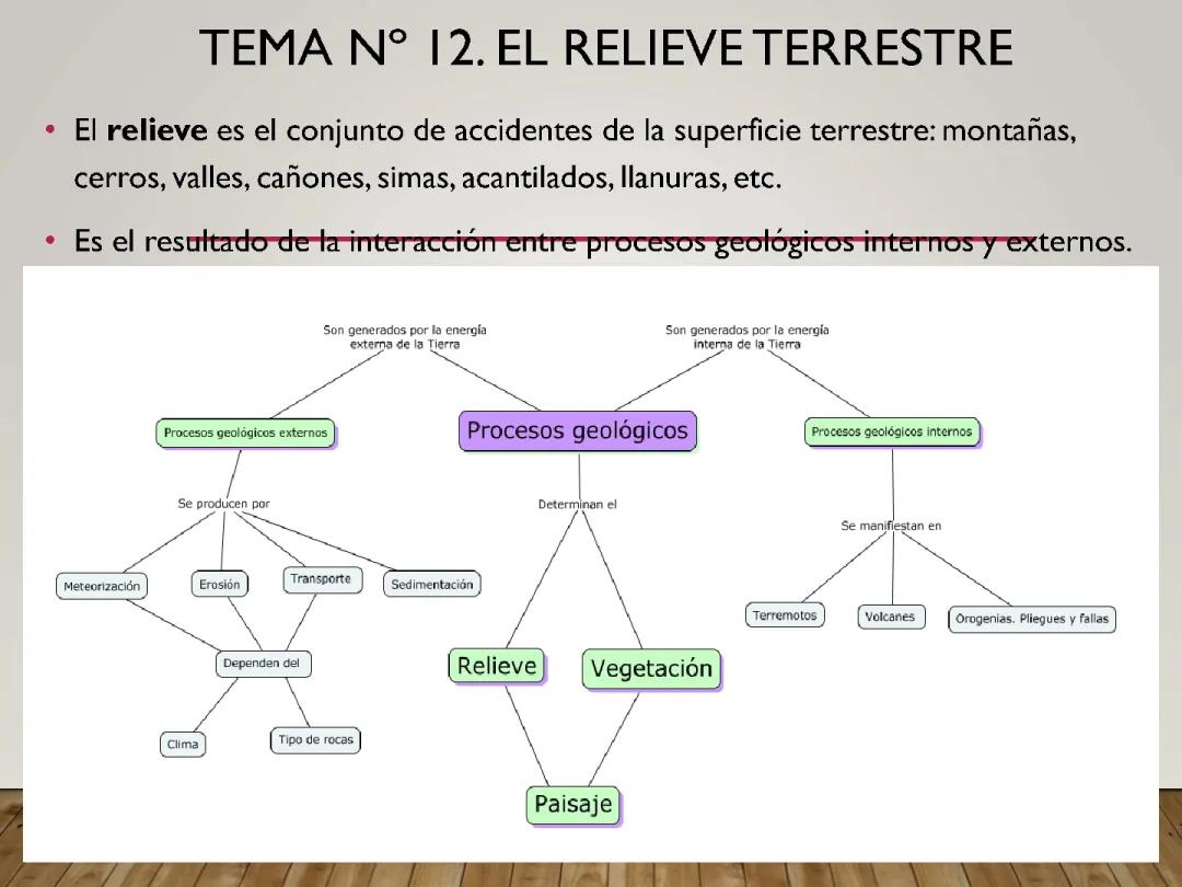 Presentación Relieve Terrestre