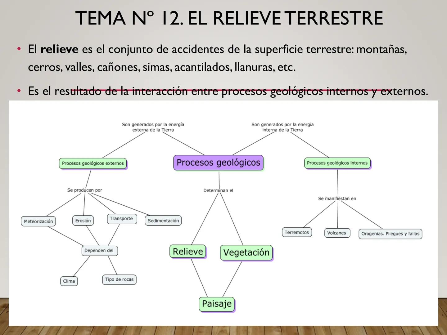 TEMA N° 12. EL RELIEVE TERRESTRE
El relieve es el conjunto de accidentes de la superficie terrestre: montañas,
cerros, valles, cañones, sima