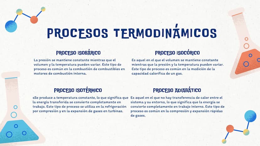 7
LA TERMODINÁMICA
MARÍA SÁNCHEZ
The GRA
INTRODUCCIÓN
La termodinámica es una rama fundamental de la física que estudia la transferencia de
