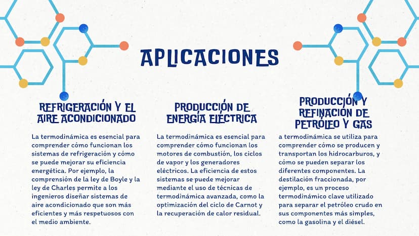 7
LA TERMODINÁMICA
MARÍA SÁNCHEZ
The GRA
INTRODUCCIÓN
La termodinámica es una rama fundamental de la física que estudia la transferencia de
