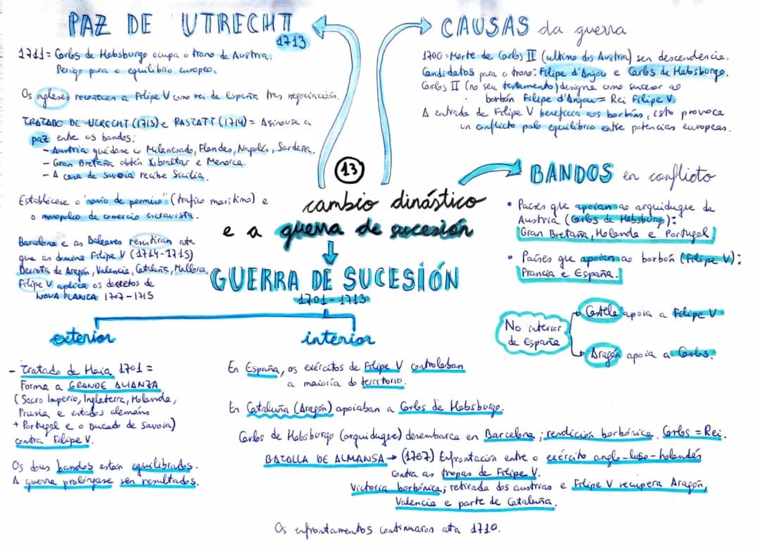 Tratado de Utrecht y Guerra de Sucesión Española: Resumen y Consecuencias