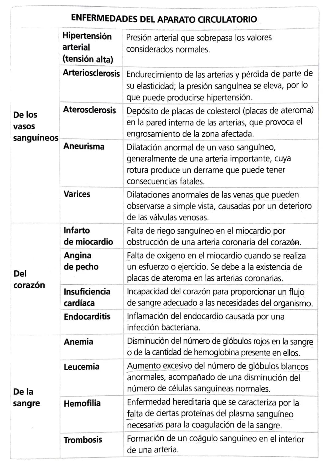 Tema 4
El medio interno
En los organismos pluricelulares, como el ser humano, este medio se denomina medio interno y está constituido por el