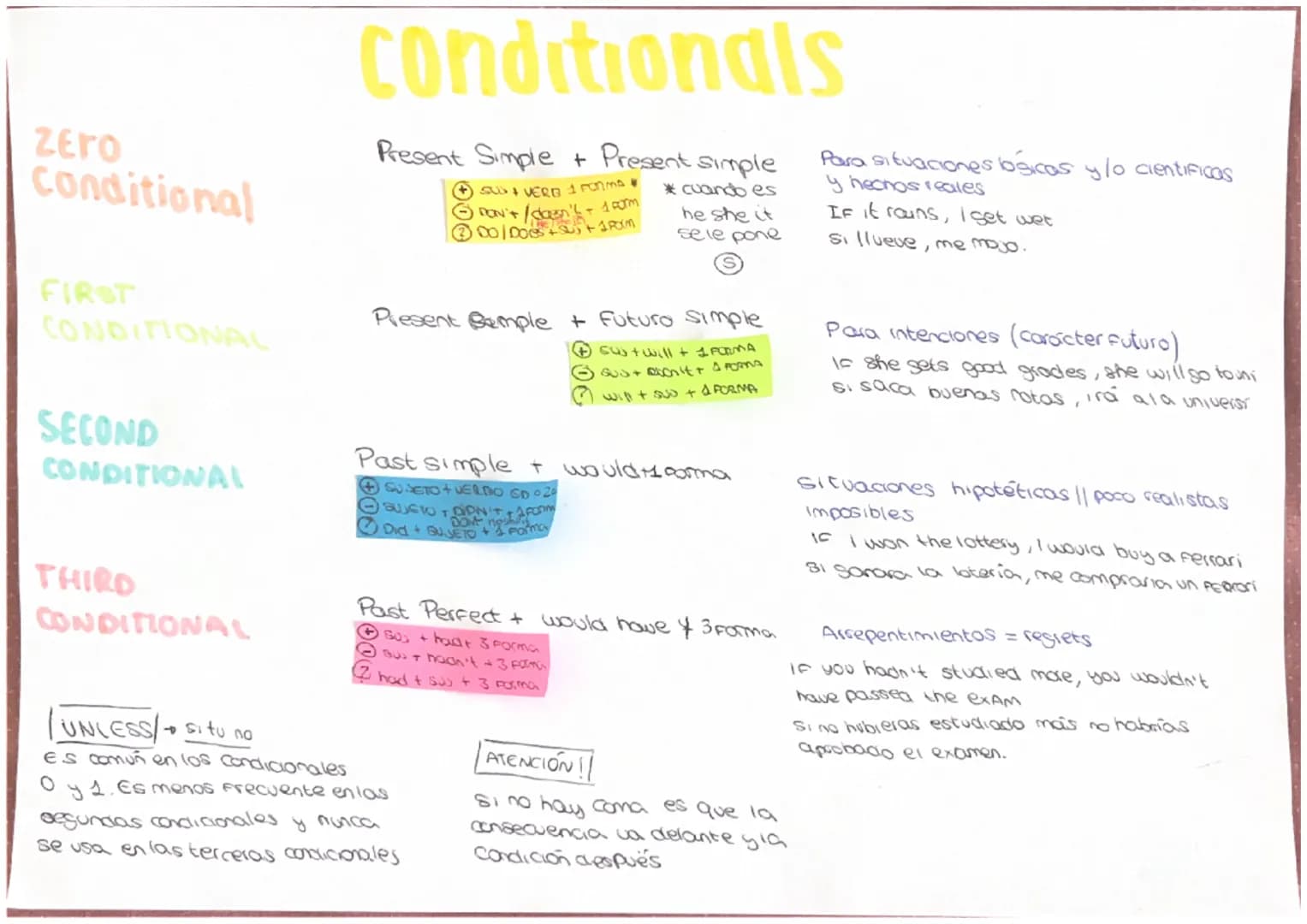 Zero
Conditional
FIRST
CONDITIONAL
SECOND
CONDITIONAL
THIRD
CONDITIONAL
conditionals
Present Simple + Present simple
SUS VERB 1 FORMA
DON'T
