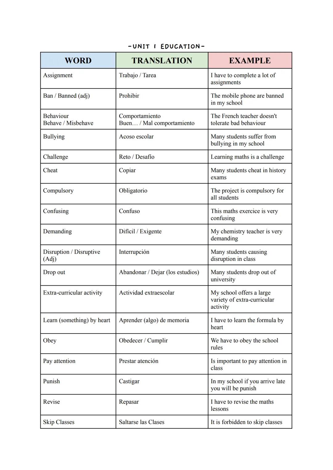 WORD

Assignment

Ban/Banned (adj)

Behaviour
Behave/Misbehave

Bullying

Challenge

Cheat

Compulsory

Confusing

Demanding

Disruption / D