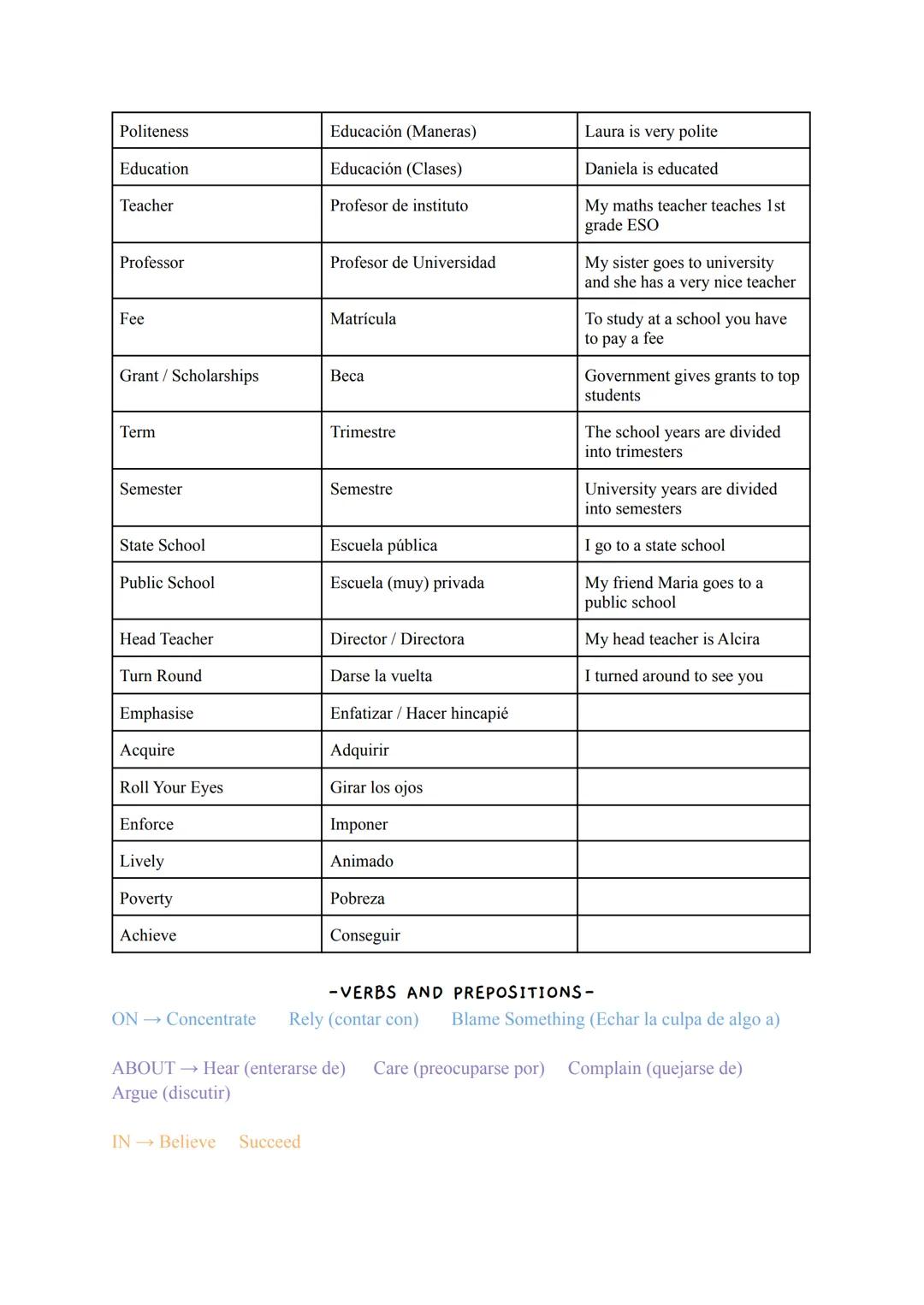WORD

Assignment

Ban/Banned (adj)

Behaviour
Behave/Misbehave

Bullying

Challenge

Cheat

Compulsory

Confusing

Demanding

Disruption / D