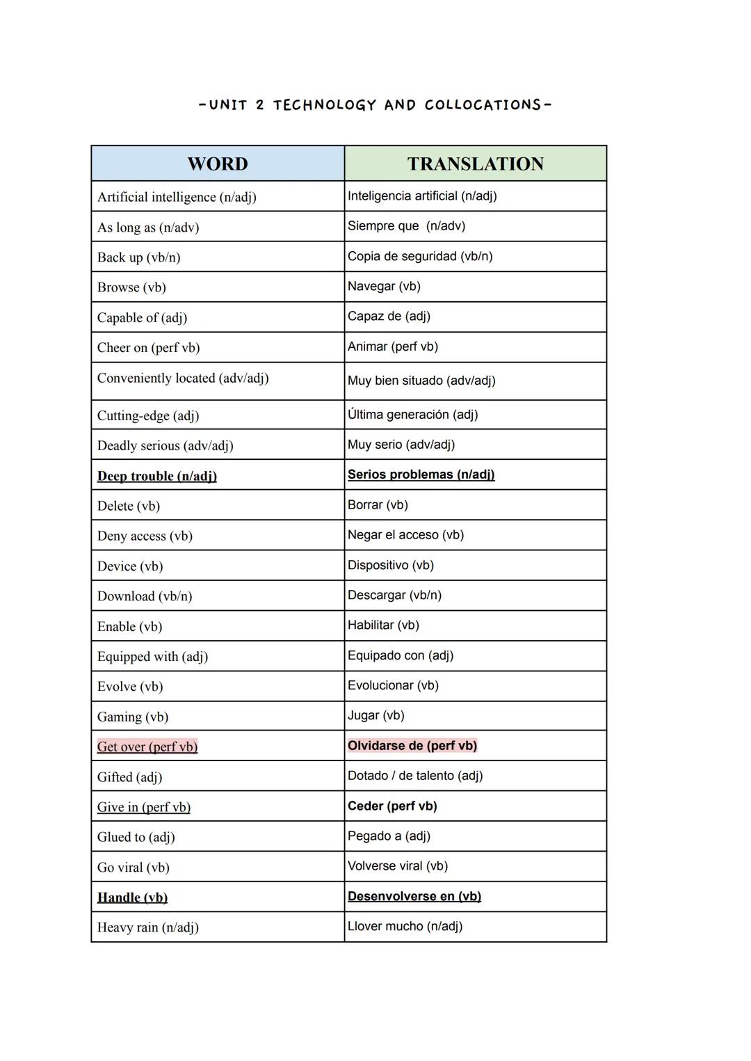 WORD

Assignment

Ban/Banned (adj)

Behaviour
Behave/Misbehave

Bullying

Challenge

Cheat

Compulsory

Confusing

Demanding

Disruption / D