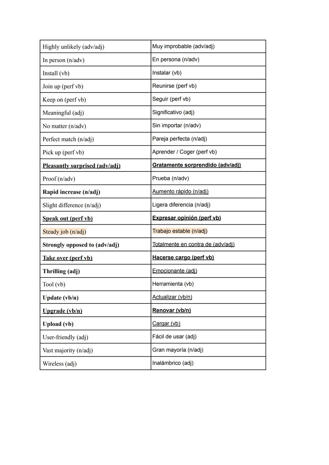 WORD

Assignment

Ban/Banned (adj)

Behaviour
Behave/Misbehave

Bullying

Challenge

Cheat

Compulsory

Confusing

Demanding

Disruption / D