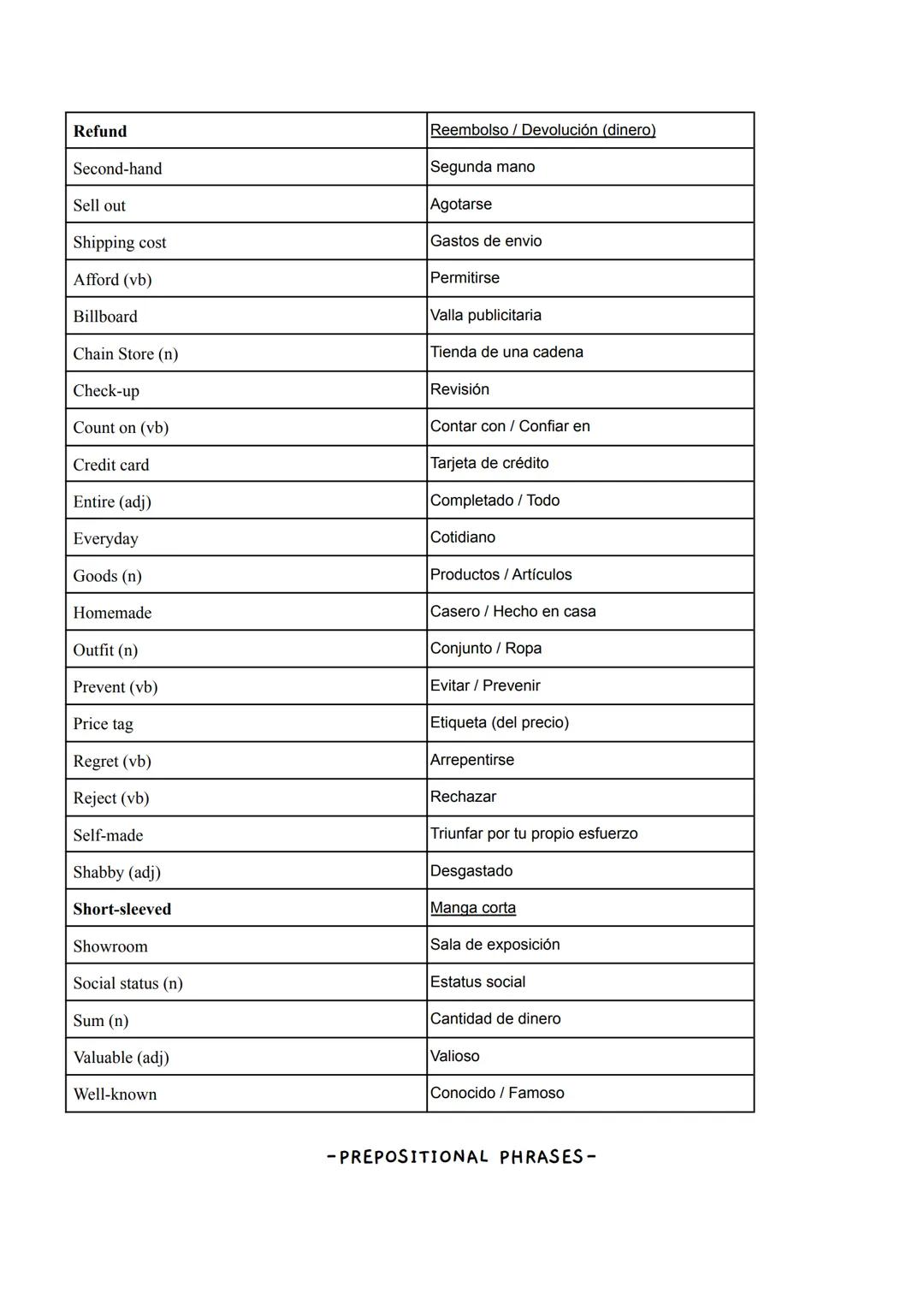 WORD

Assignment

Ban/Banned (adj)

Behaviour
Behave/Misbehave

Bullying

Challenge

Cheat

Compulsory

Confusing

Demanding

Disruption / D