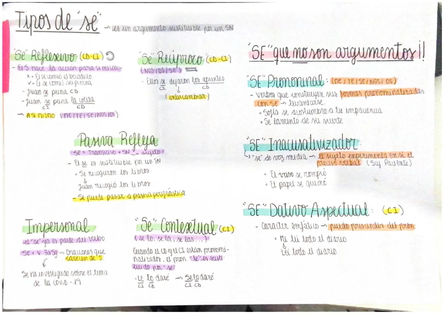 Tipos de se
→es un argumento sustitut
ble por un SN

Se Reflexivo (cs-a) 9
Els hace la acción para si mismo-
x. El se como el bocadillo
۷۰
v