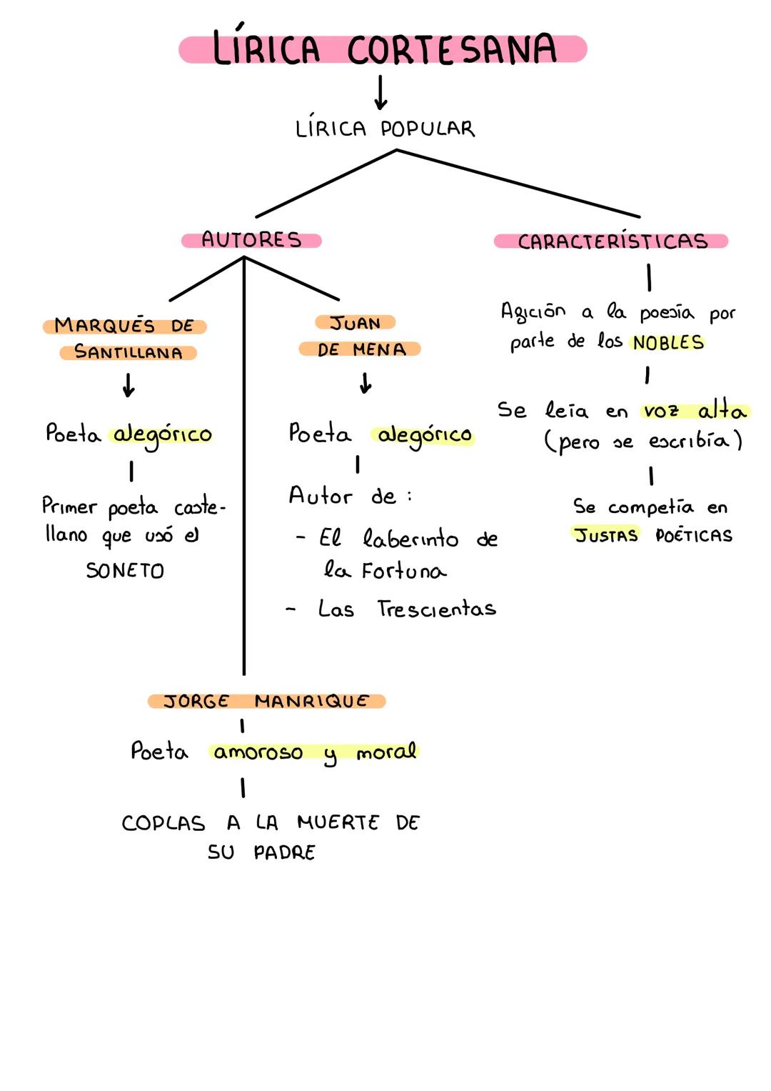 Poesía cortesana y popular