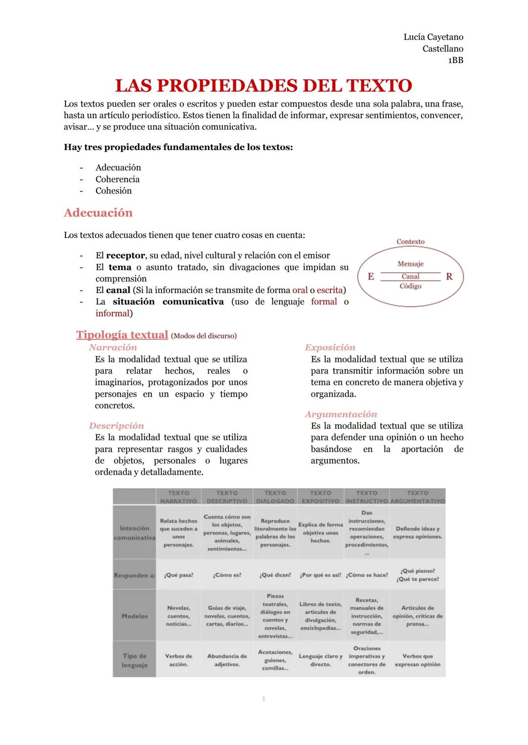 ¡Descubre las Propiedades Fundamentales de los Textos y sus Funciones!