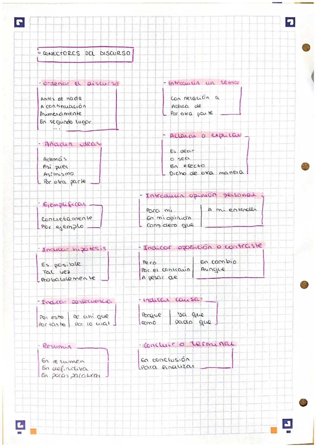 3
PROPIEDADES TEXTUALES
adecuación
Propiedad del texto que determina la canifdad y el registro que hay que
usar. Tiene en cuenta las intenci