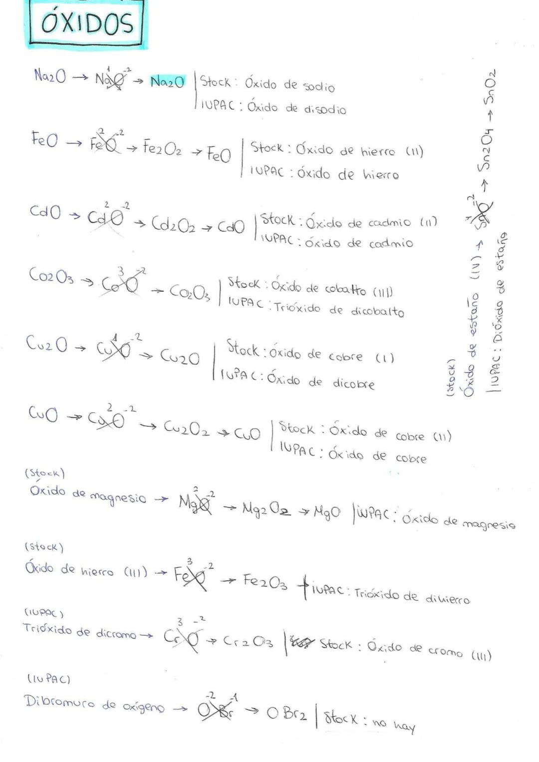 ÓXIDOS
Na₂O →>>
Fe O
CO203
Na
-2
CdO > Cã0²-
→ Na₂0 Stock Óxido de sodio
IUPAC: Óxido de disodio
(Stock)
Oxido
→ Fe2O₂ → FeO
de
→ (d₂O₂ →
-2