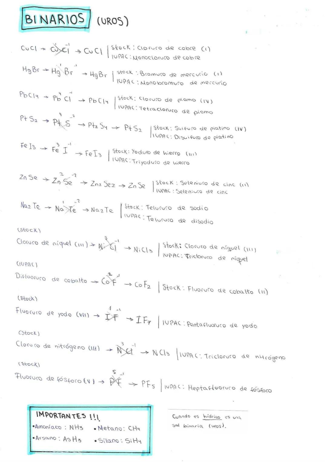 ÓXIDOS
Na₂O →>>
Fe O
CO203
Na
-2
CdO > Cã0²-
→ Na₂0 Stock Óxido de sodio
IUPAC: Óxido de disodio
(Stock)
Oxido
→ Fe2O₂ → FeO
de
→ (d₂O₂ →
-2
