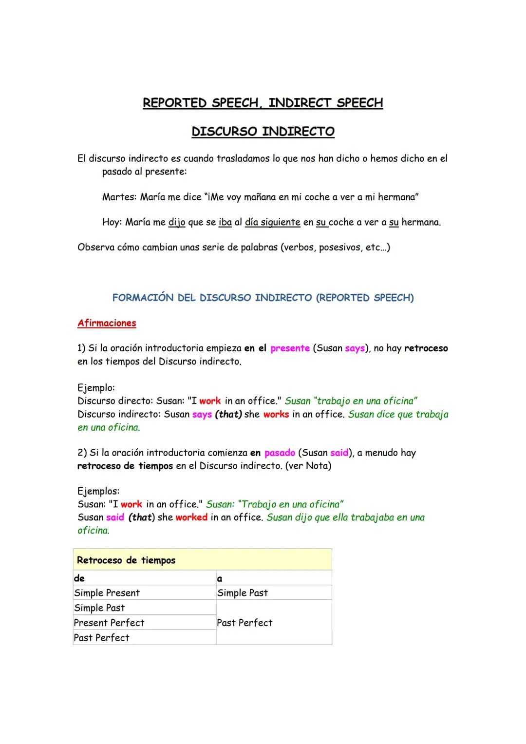 REPORTED SPEECH, INDIRECT SPEECH
DISCURSO INDIRECTO
El discurso indirecto es cuando trasladamos lo que nos han dicho o hemos dicho en el
pas